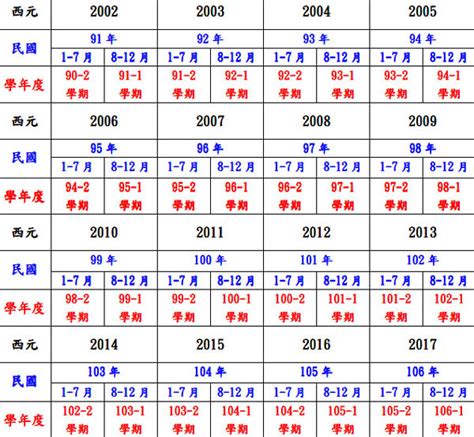 1946年農曆生肖|十二生肖年份對照表 (西元、民國)